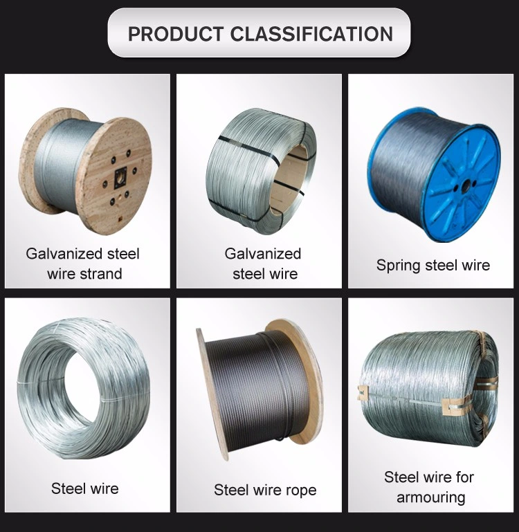 2.6mm 3.5mm Aluminum Clad Steel Wire for Making Power Cable /ACSR